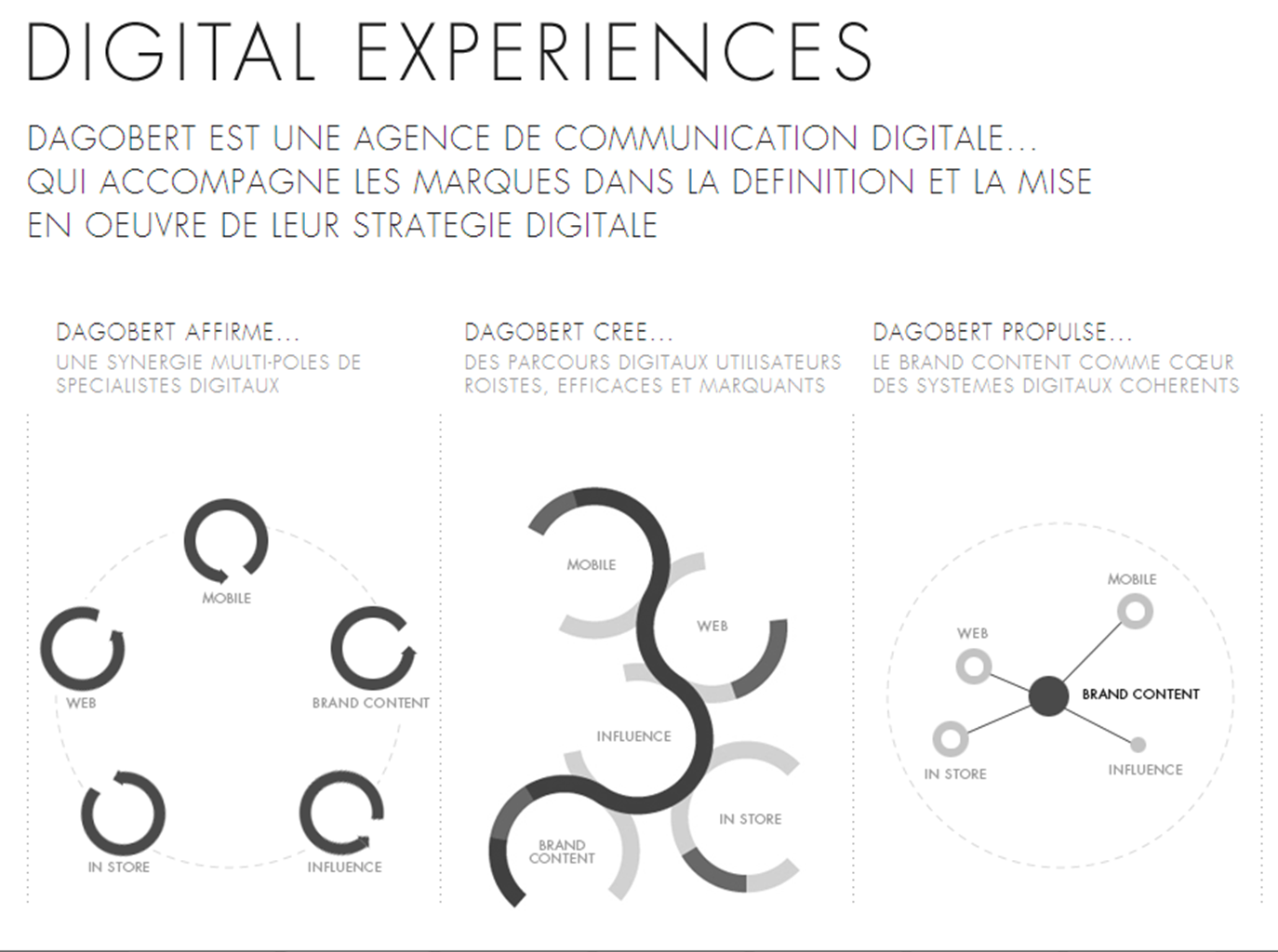 presentation dagobert